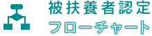 被扶養者認定フローチャート